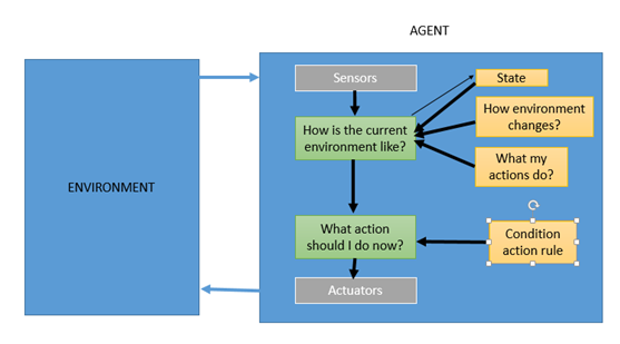 How many types of agents are defined in artificial intelligence Types Of Agents In Artificial Intelligence