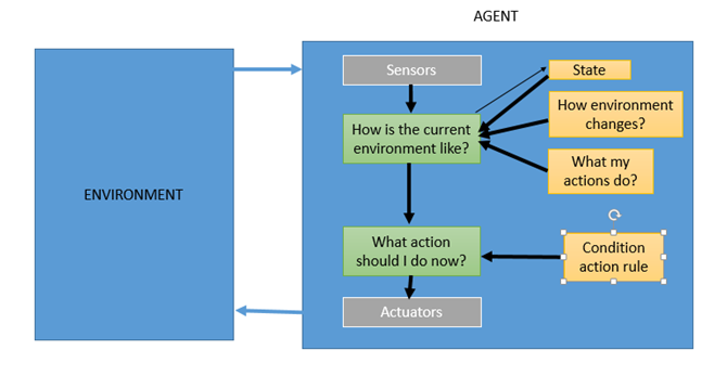 types of agent in AI