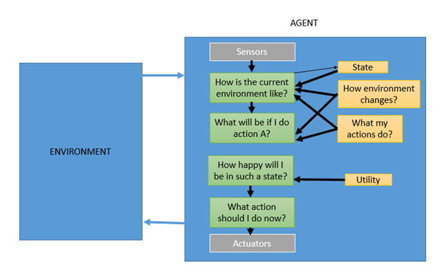 types of agent in AI