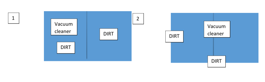 steps for Vacuum Cleaner Problem in Artificial Intelligence 1