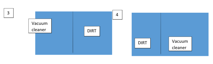 steps for Vacuum Cleaner Problem in Artificial Intelligence 2