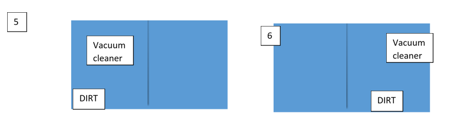 steps for Vacuum Cleaner Problem in Artificial Intelligence 3