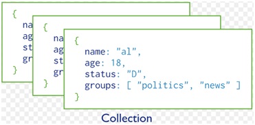MongoDB structure