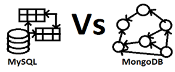 MySQL vs MongoDB