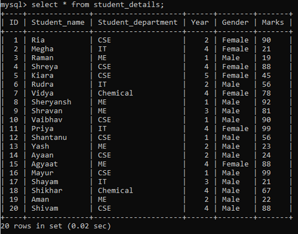 MySQL AND Operator (Example 1)