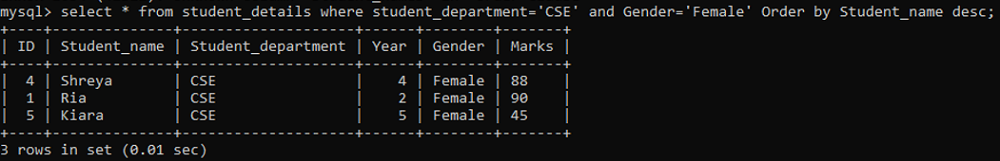 MySQL AND Operator (Example 4)