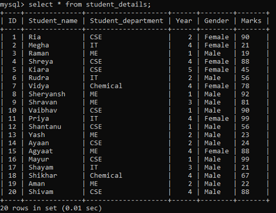 ANY Operator Example 1