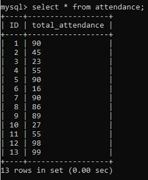 ANY Operator Example 2