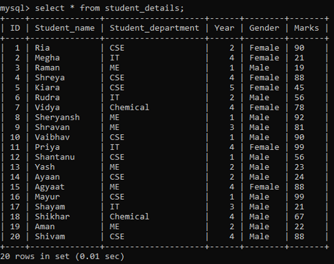 BETWEEN Operator Example 1