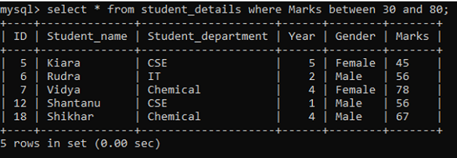 BETWEEN Operator Example 2