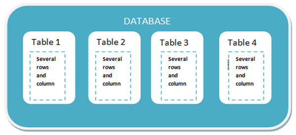 DATABSE Sample