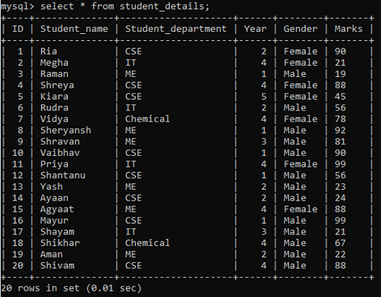 EXISTS Operator Example 1