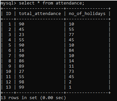 EXISTS Operator Example 2