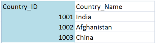 Table: Country