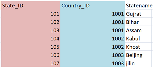 Table: State