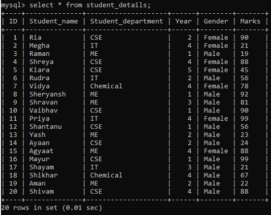 IN Operator Example 1