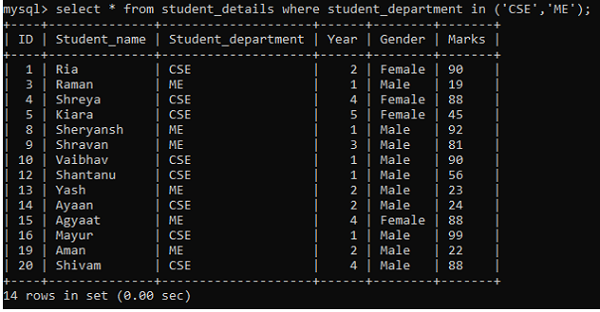 IN Operator Example 2