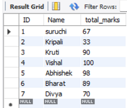 MySQL | Inner Join and Outer Join (2)