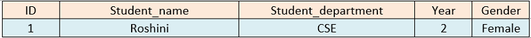 INSERT INTO statement step (1)