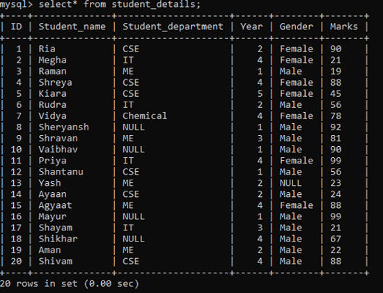 IS NOT NULL Operator Example 1