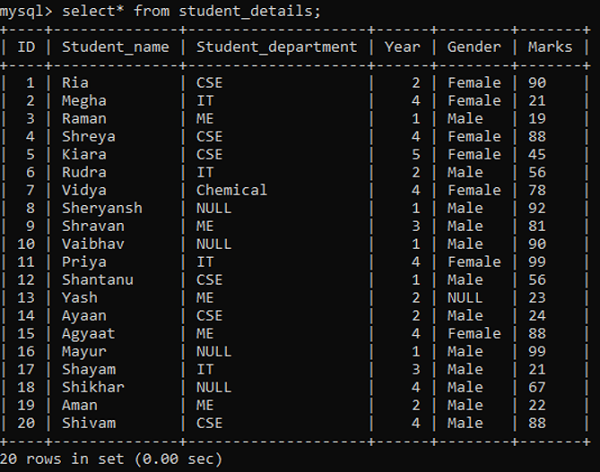 IS NULL Operator Example 1