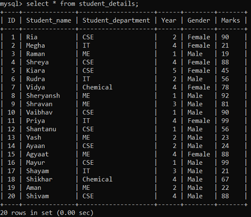 LIKE Operator Example 1