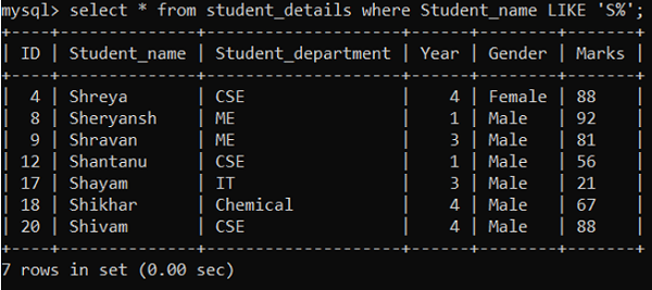 LIKE Operator Example 2