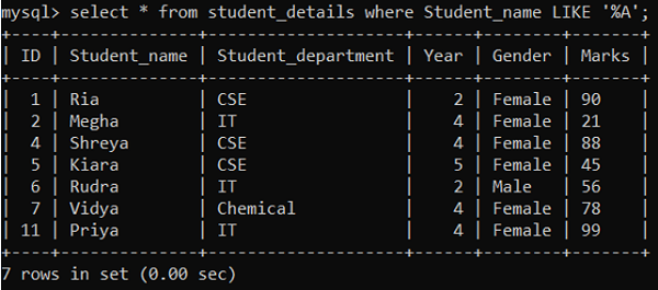 LIKE Operator Example 3