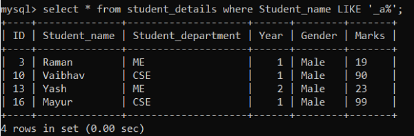 LIKE Operator Example 4