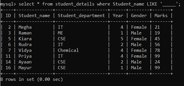 LIKE Operator Example 6