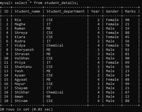 NOT EQUAL TO (!=) Operator Example 1