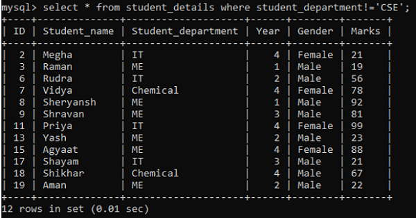 NOT EQUAL TO (!=) Operator Example 2