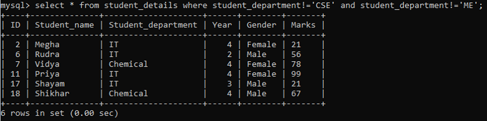 NOT EQUAL TO (!=) Operator Example 3