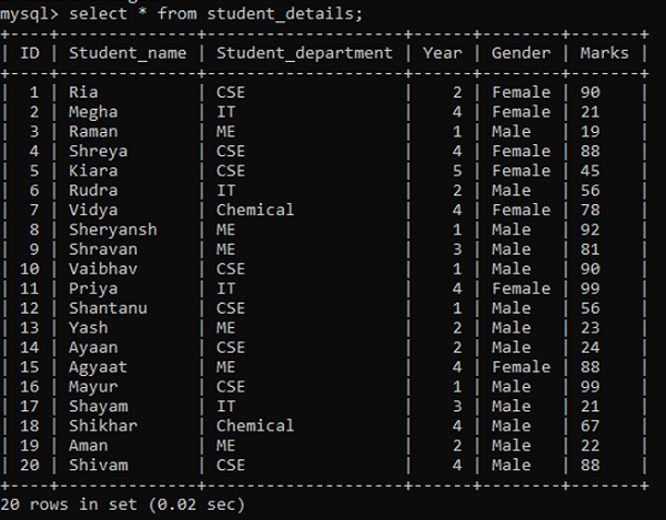 NOT Operator Example 1