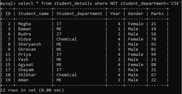 NOT Operator Example 2