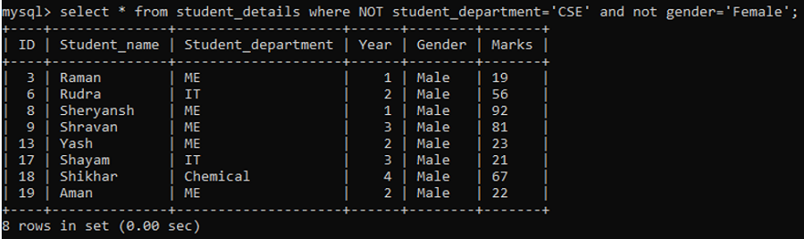 NOT Operator Example 3