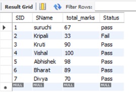 MySQL | ORDER BY Vs. GROUP BY (1)