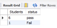 MySQL | ORDER BY Vs. GROUP BY (2)