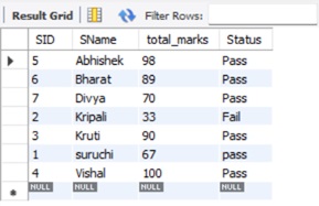 MySQL | ORDER BY Vs. GROUP BY (3)