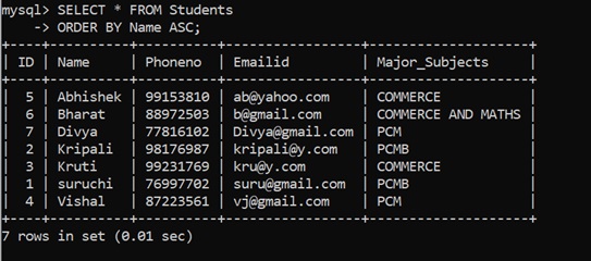 order the result obtained by select query (2)