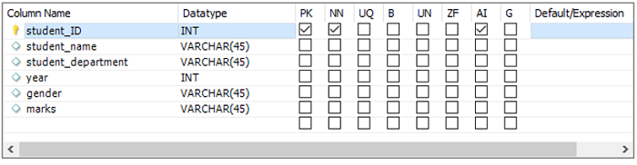 Primary Key (Step 4)