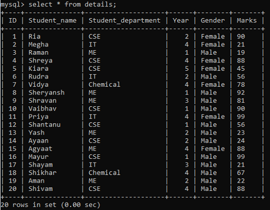 truncate table statement step 1