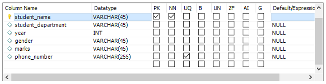 MySQL Unique Key (Step 4)