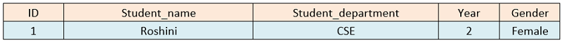 WHERE Clause (Example 2)