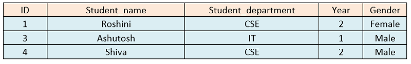 WHERE Clause (Example 4)