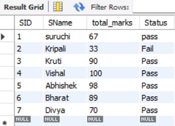 MySQL | WHERE Clause and HAVING Clause (3)