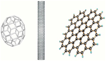 Diagram of Different Low-Dimensional Carbon Structures