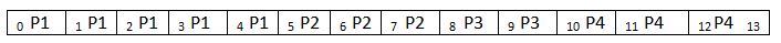 FCFS algorithm