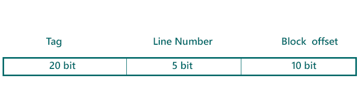 Cache Mapping and Its Types (2)