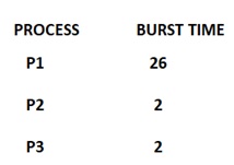 CPU Scheduling in OS (1)